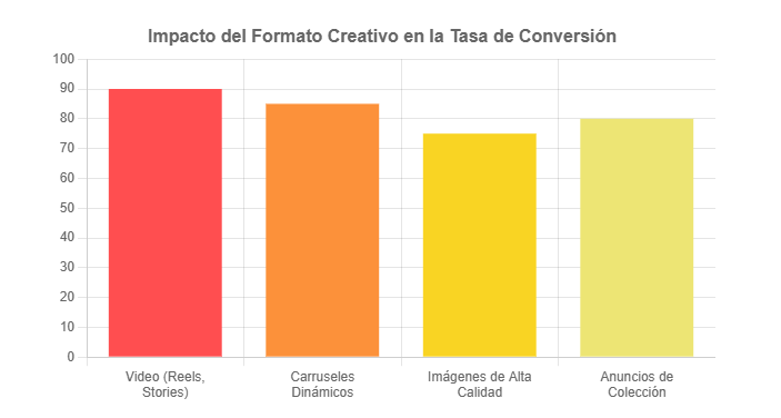 Tasa de conversión